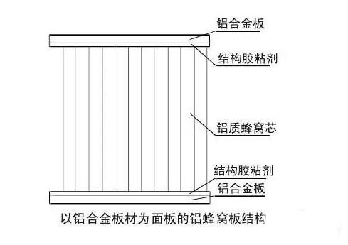 环保美观的绿色新型建材铝蜂窝板