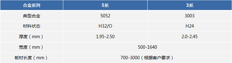 油箱料用铝板_5052H32油箱用铝板厂家_加工费多少