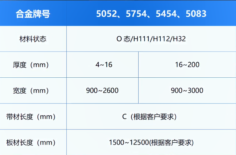 高压开关料用铝_电器壳体_铝壳体_铝合金母线管用5052-O铝板厂家